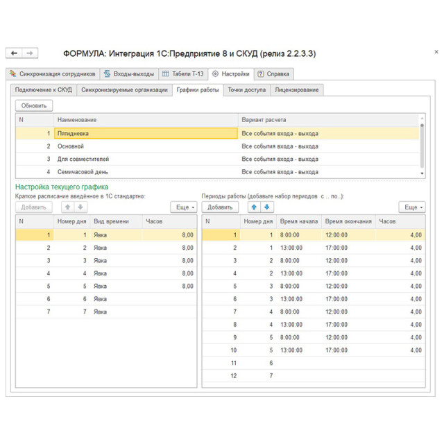 Формула: УРВ Лайт