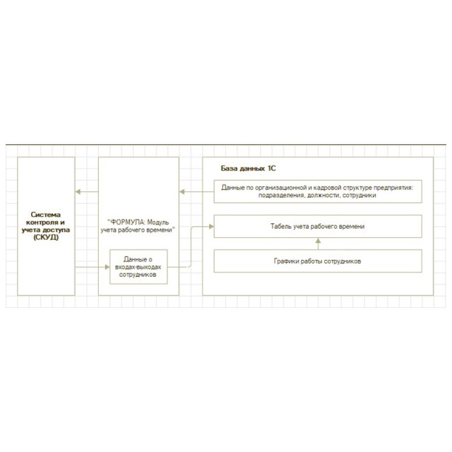 Формула: УРВ Лайт