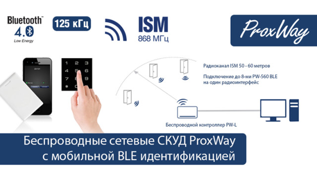 Беспроводные СКУД с мобильной идентификацией: удобно, надежно, экономично!