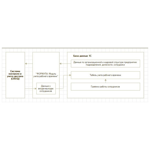 Формула: УРВ Проф